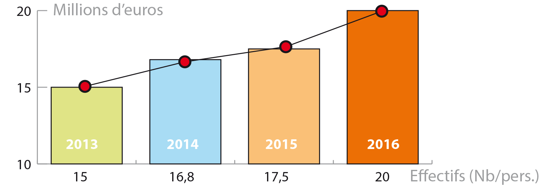 graph1